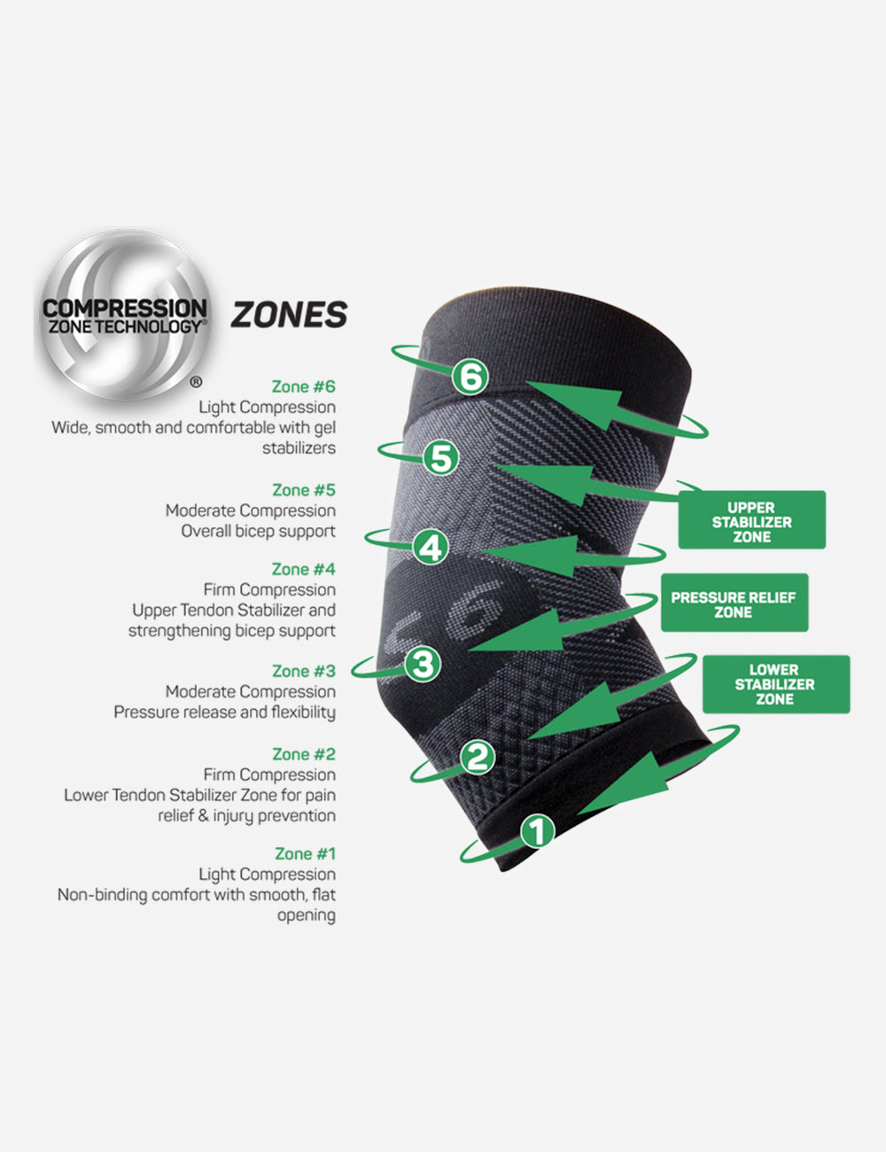 OS1st - ES6 Elbow Bracing Sleeve