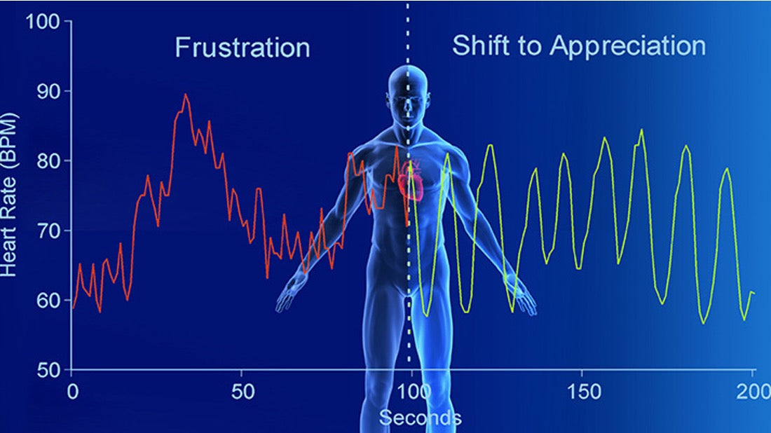 Pickleball Mental Strength - heart mind / heart math institute / meditation for pickleball players