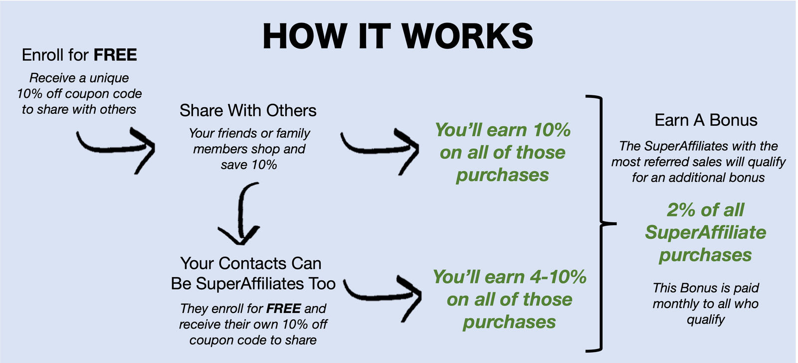 Pickleball Superstore - the most lucrative affiliate program in pickleball