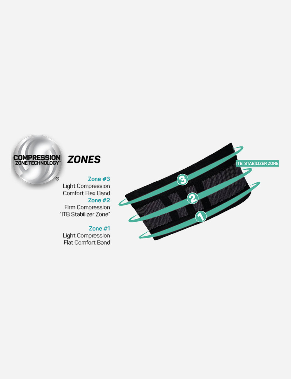 OS1st - IT3 Performance IT Band Sleeve
